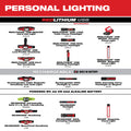 Milwaukee 2115-21 USB Rechargeable Low-Profile Headlamp